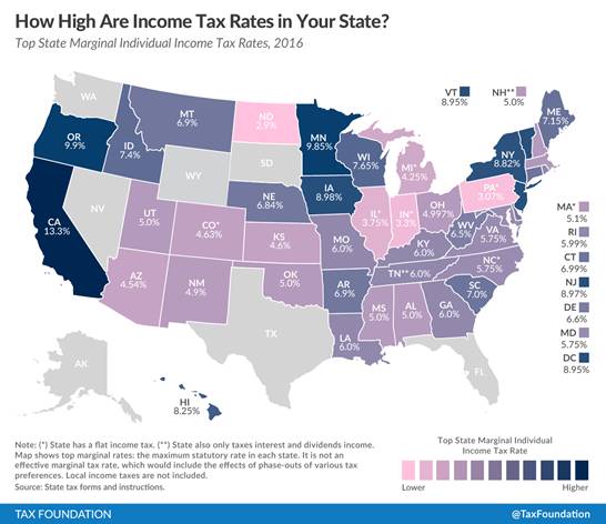 Figure 4: Income tax rates in various  states